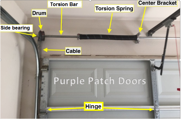 Garage Door Opener Repair Burnaby